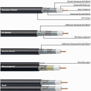 Coaxial Cable - Dongguan Taizheng Wire Machine Co., Ltd.