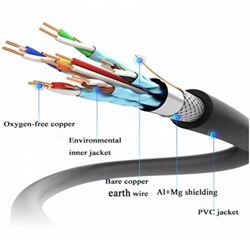 Exploring the Basics: What Is a Shielded Cable?